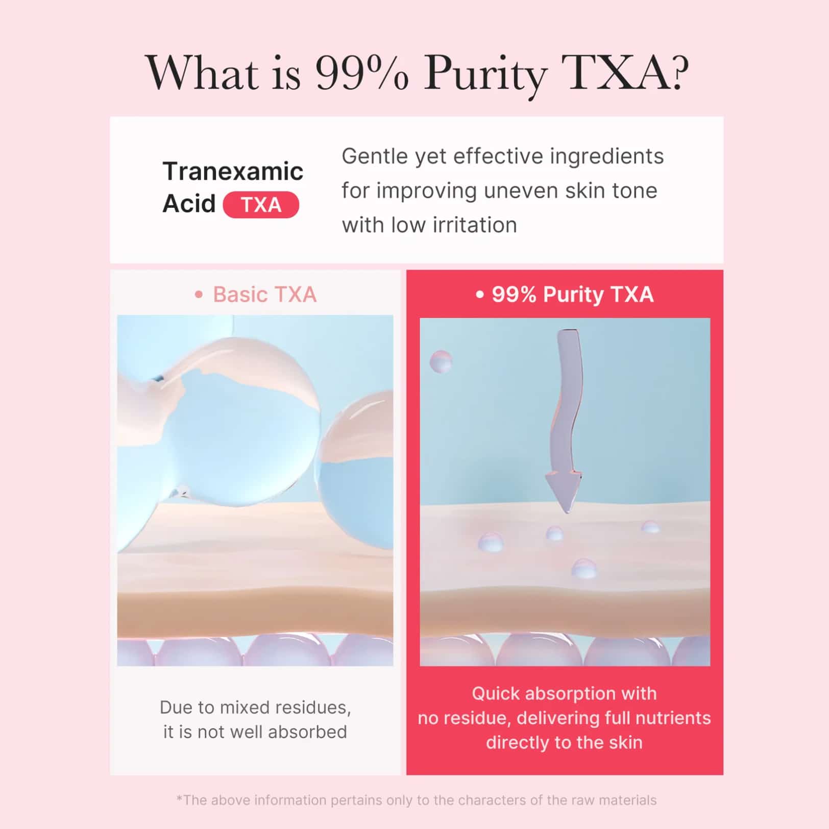 Medicube – TXA+Niacinamide Capsule Cream 6