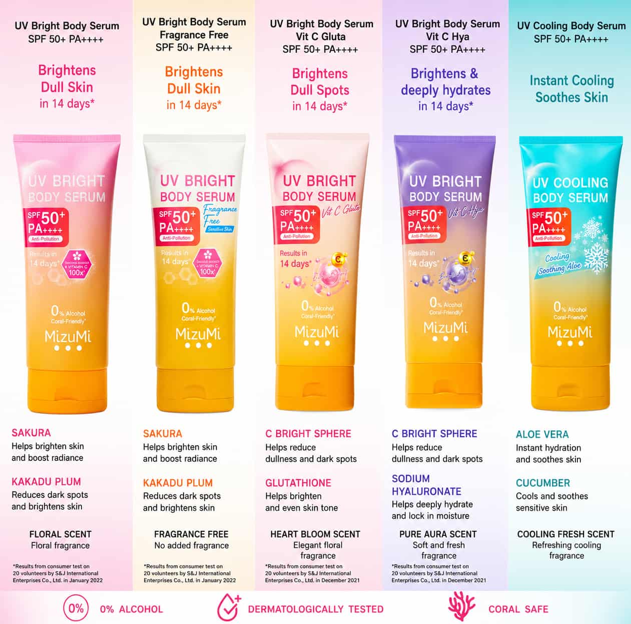 Mizumi UV Body Serum 3