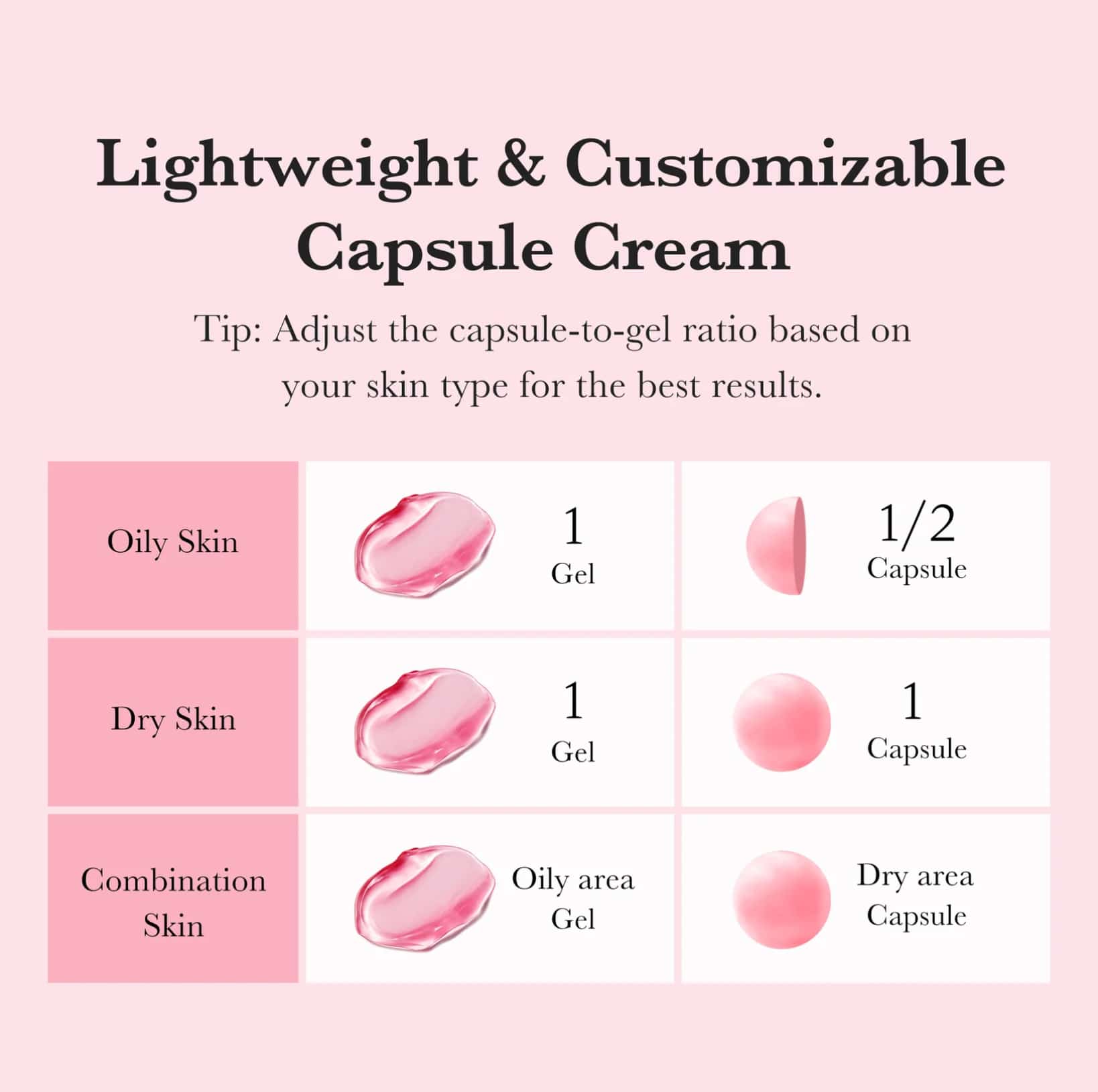 Medicube – TXA+Niacinamide Capsule Cream 5