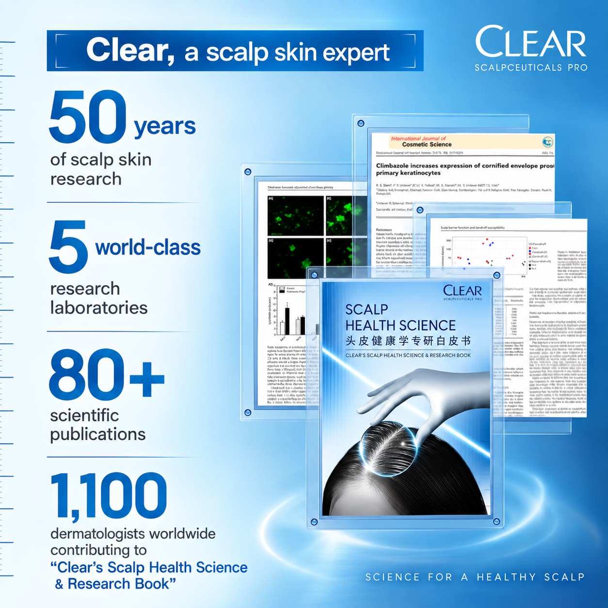 Clear Saclpceuticals Pro Scalp Derma Serum Dandruff Defense 5