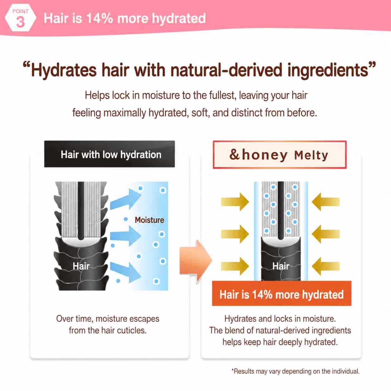 &honey Melty Moist Repair 5