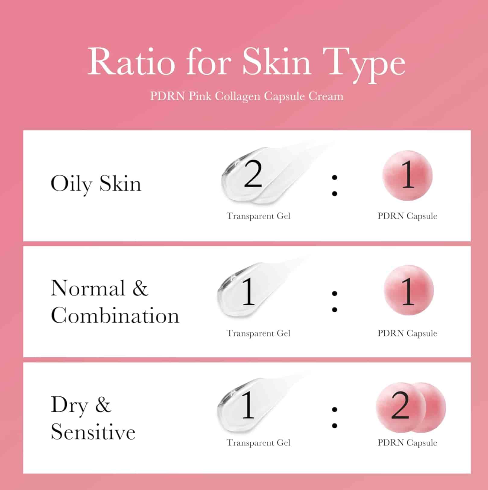 Medicube – PDRN Pink Collagen Capsule Cream 2