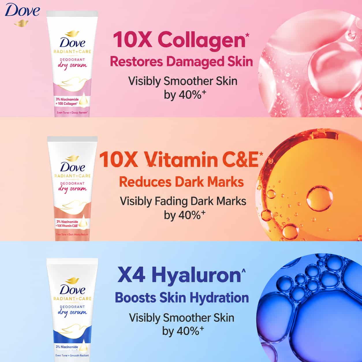 Dove Radiant + Care Deodorant Dry Serum 40 ml 3