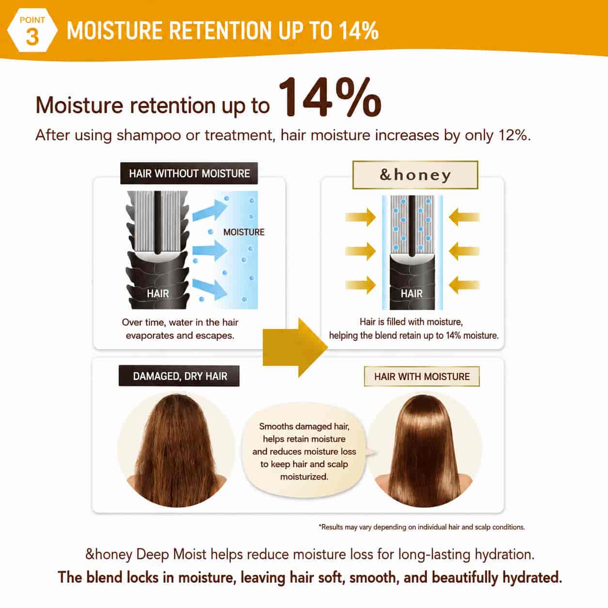 &honey Deep Moist 6