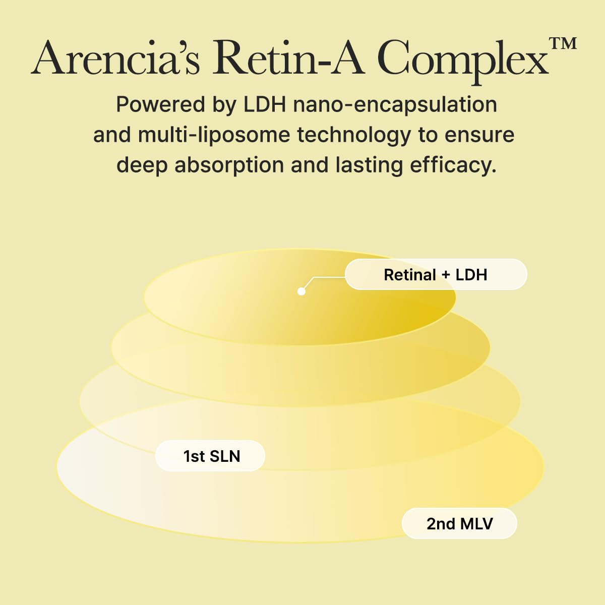 Arencia – Retinal Booster Shot 3