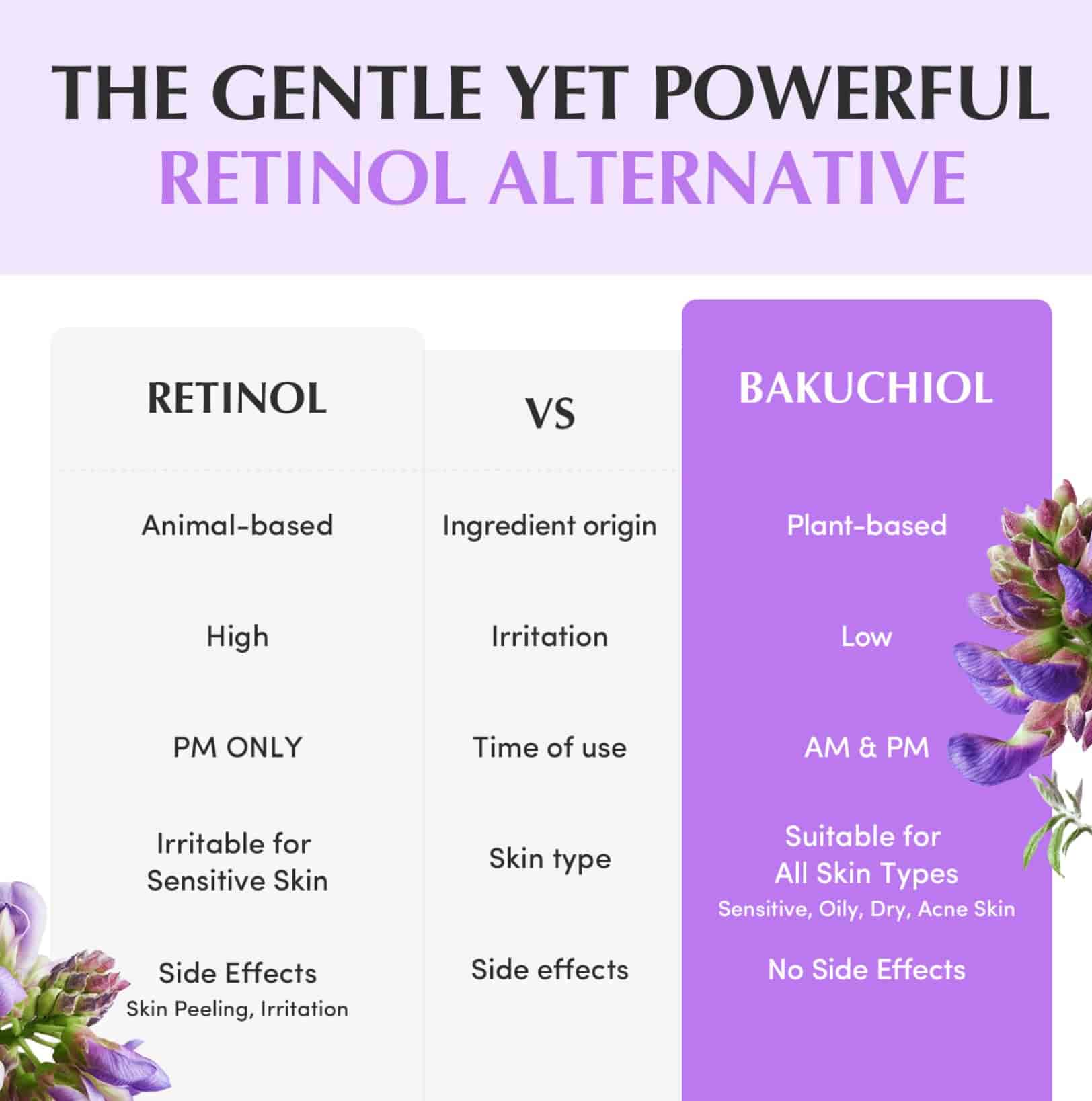 EQQUALBERRY – Bakuchiol Plumping Capsule Cream 4