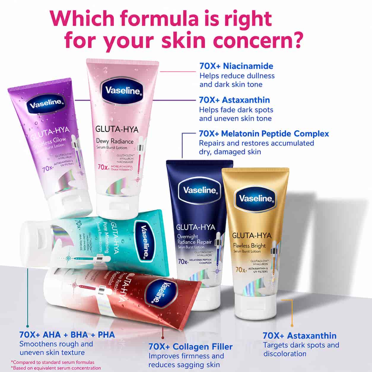 Vaseline Healthy Bright Gluta-Hya Serum Burst Lotion 5