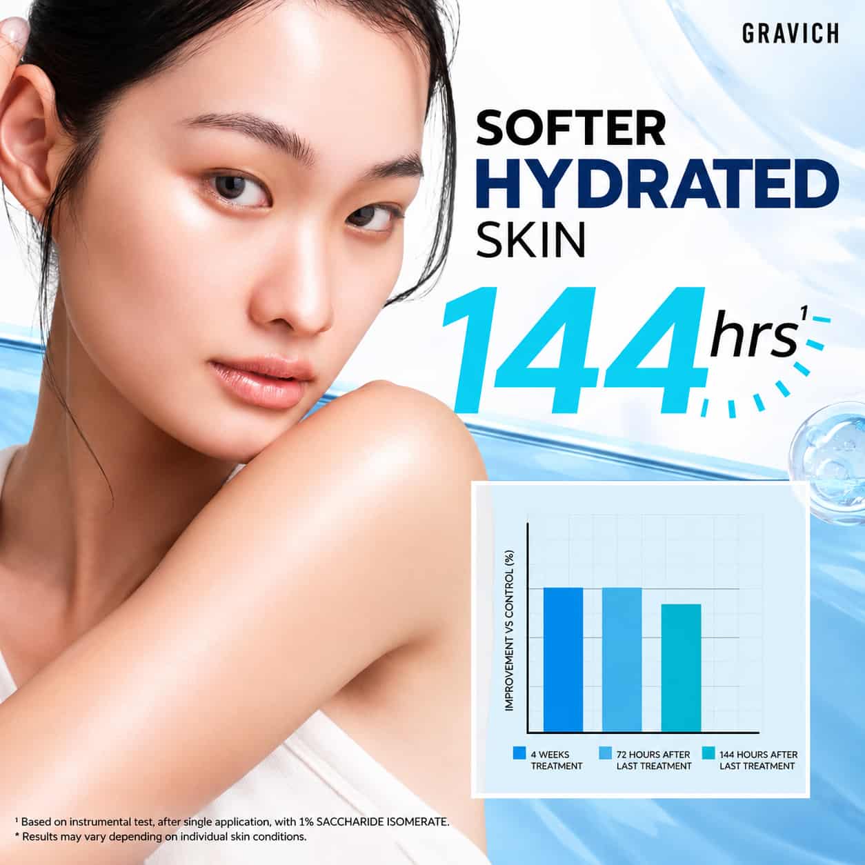 GRAVICH  Body Lotion 500 ml 2