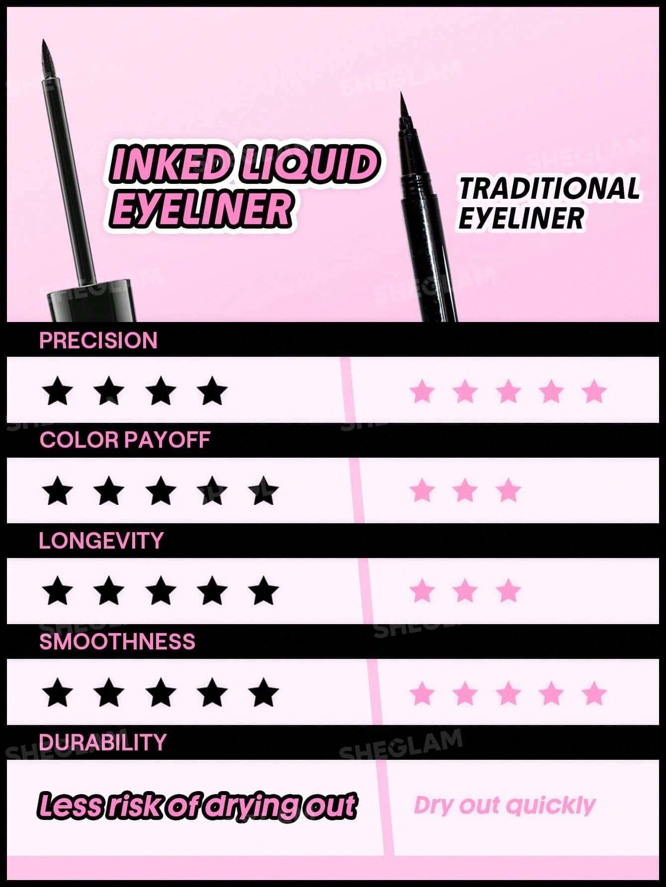 Sheglam Stay Inked Liquid Eyeliner 6