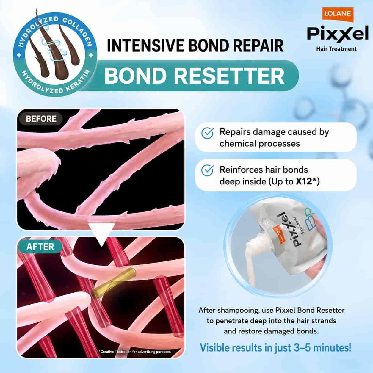 Lolane Pixxel Bond Resetter Hair Treatment 3
