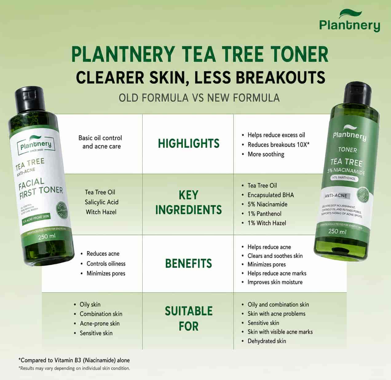 Plantnery Toner 4