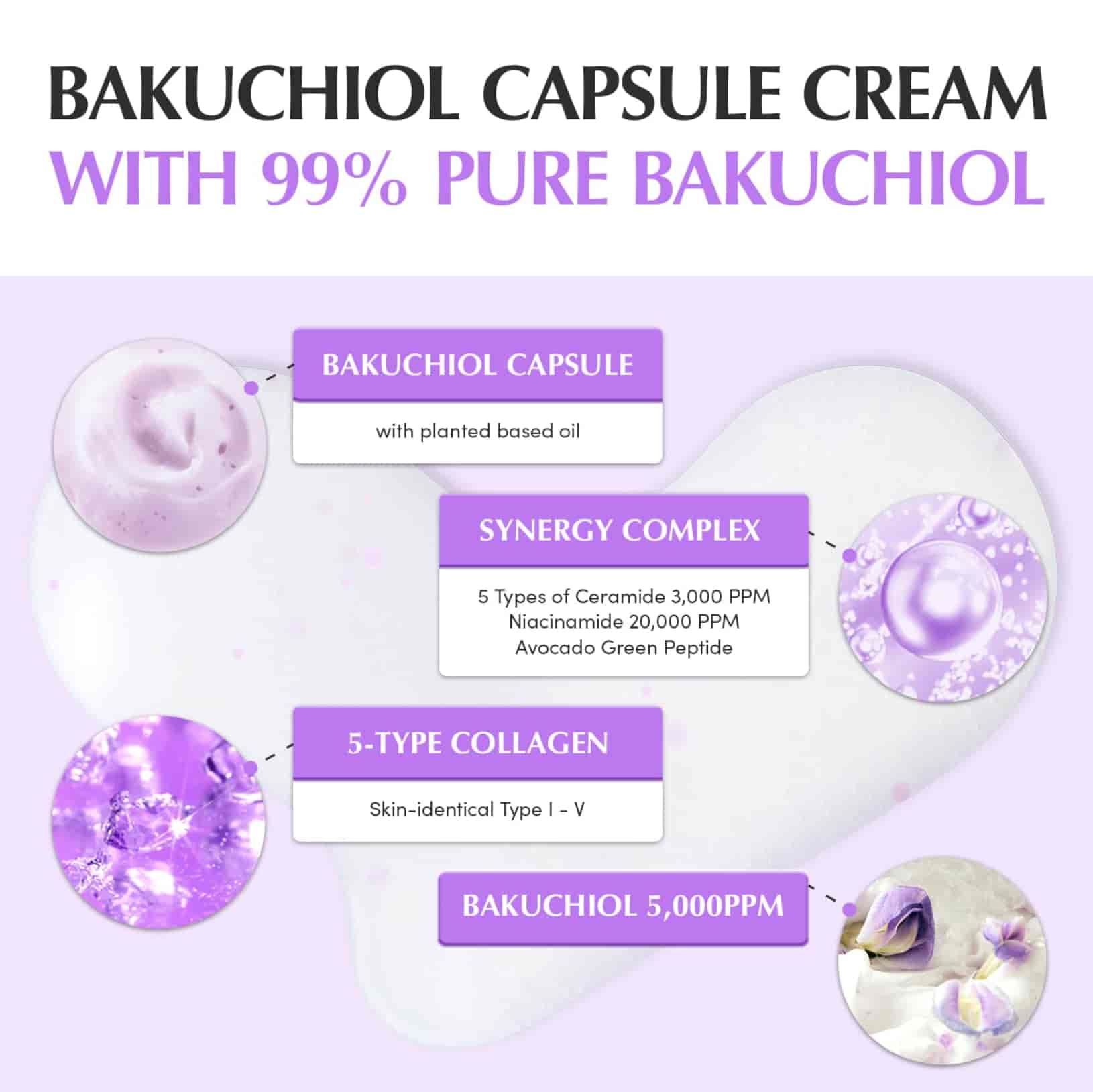 EQQUALBERRY – Bakuchiol Plumping Capsule Cream 5